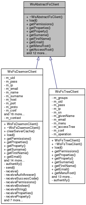 Inheritance graph