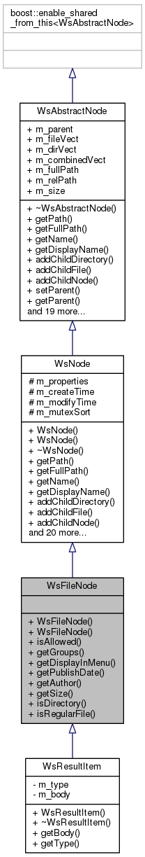 Inheritance graph