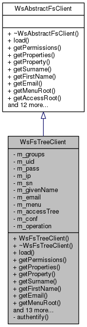 Inheritance graph
