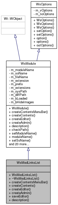 Inheritance graph