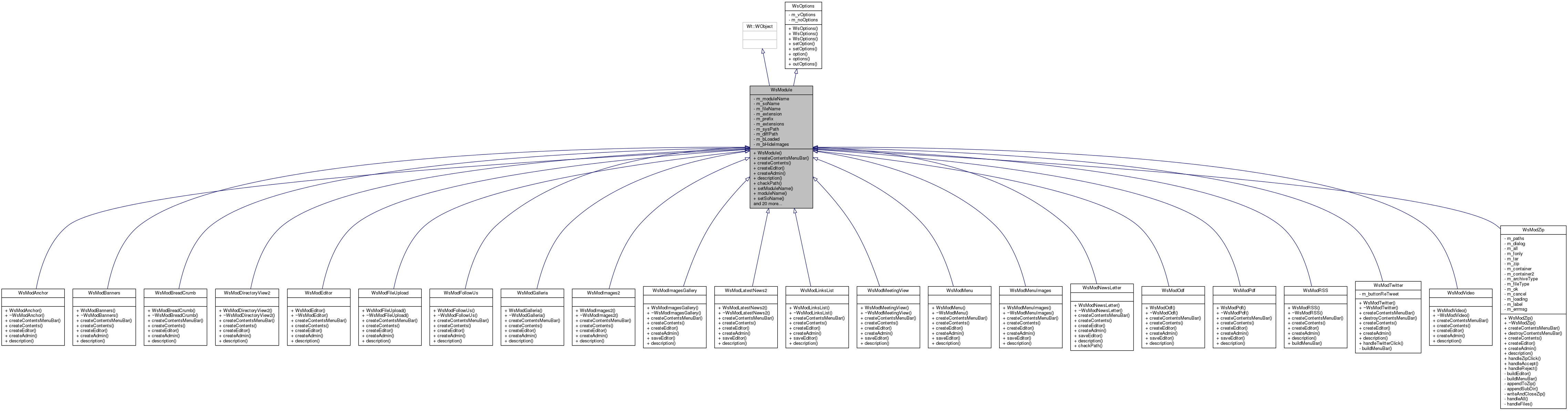 Inheritance graph