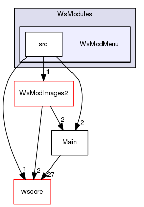 /Users/benoitdaccache/Documents/Dropbox/Programming/Ws/wittyshare/src/WsModules/WsModMenu