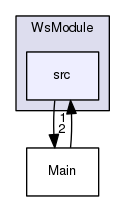 /Users/benoitdaccache/Documents/Dropbox/Programming/Ws/wittyshare/src/WsModule/src