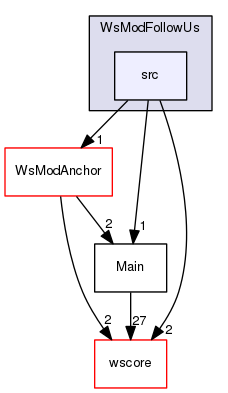 /Users/benoitdaccache/Documents/Dropbox/Programming/Ws/wittyshare/src/WsModules/WsModFollowUs/src