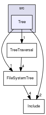 /Users/benoitdaccache/Documents/Dropbox/Programming/Ws/wscore/src/Tree