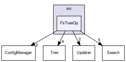 /Users/benoitdaccache/Documents/Dropbox/Programming/Ws/wscore/src/FsTreeOp