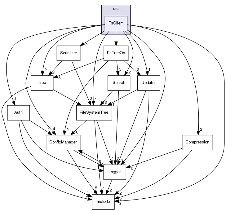 /Users/benoitdaccache/Documents/Dropbox/Programming/Ws/wscore/src/FsClient