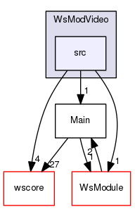 /Users/benoitdaccache/Documents/Dropbox/Programming/Ws/wittyshare/src/WsModules/WsModVideo/src