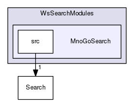 /Users/benoitdaccache/Documents/Dropbox/Programming/Ws/wscore/src/WsSearchModules/MnoGoSearch