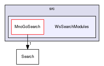 /Users/benoitdaccache/Documents/Dropbox/Programming/Ws/wscore/src/WsSearchModules