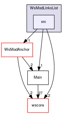 /Users/benoitdaccache/Documents/Dropbox/Programming/Ws/wittyshare/src/WsModules/WsModLinksList/src
