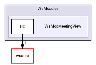 /Users/benoitdaccache/Documents/Dropbox/Programming/Ws/wittyshare/src/WsModules/WsModMeetingView