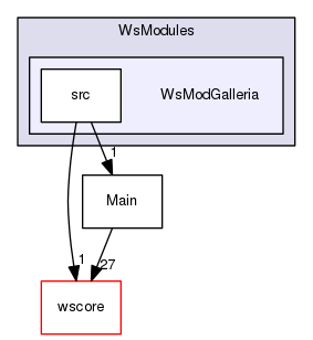 /Users/benoitdaccache/Documents/Dropbox/Programming/Ws/wittyshare/src/WsModules/WsModGalleria