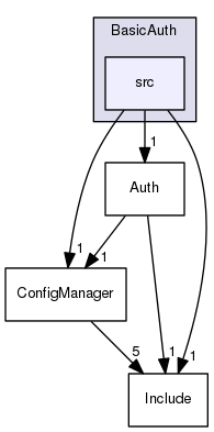 /Users/benoitdaccache/Documents/Dropbox/Programming/Ws/wscore/src/WsAuthModules/BasicAuth/src