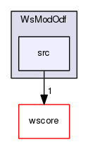 /Users/benoitdaccache/Documents/Dropbox/Programming/Ws/wittyshare/src/WsModules/WsModOdf/src
