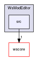 /Users/benoitdaccache/Documents/Dropbox/Programming/Ws/wittyshare/src/WsModules/WsModEditor/src