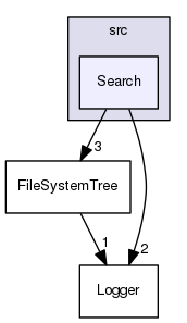 /Users/benoitdaccache/Documents/Dropbox/Programming/Ws/wscore/src/Search