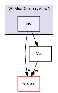 /Users/benoitdaccache/Documents/Dropbox/Programming/Ws/wittyshare/src/WsModules/WsModDirectoryView2/src