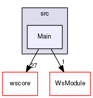 /Users/benoitdaccache/Documents/Dropbox/Programming/Ws/wittyshare/src/Main