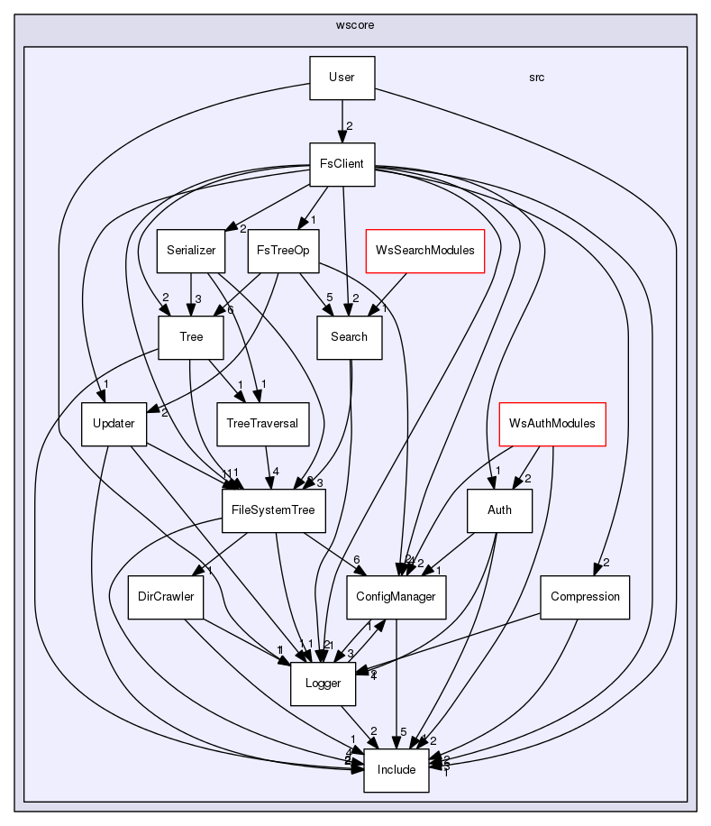 /Users/benoitdaccache/Documents/Dropbox/Programming/Ws/wscore/src
