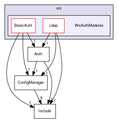 /Users/benoitdaccache/Documents/Dropbox/Programming/Ws/wscore/src/WsAuthModules
