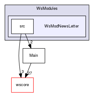 /Users/benoitdaccache/Documents/Dropbox/Programming/Ws/wittyshare/src/WsModules/WsModNewsLetter