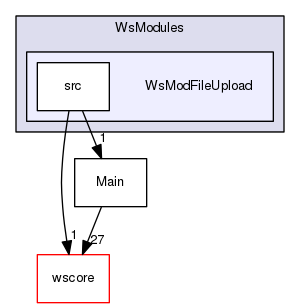 /Users/benoitdaccache/Documents/Dropbox/Programming/Ws/wittyshare/src/WsModules/WsModFileUpload