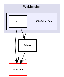 /Users/benoitdaccache/Documents/Dropbox/Programming/Ws/wittyshare/src/WsModules/WsModZip