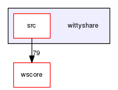 /Users/benoitdaccache/Documents/Dropbox/Programming/Ws/wittyshare