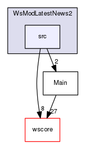 /Users/benoitdaccache/Documents/Dropbox/Programming/Ws/wittyshare/src/WsModules/WsModLatestNews2/src