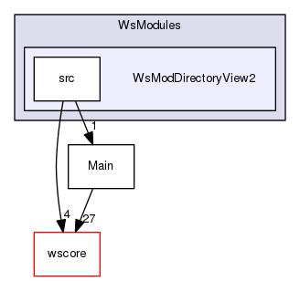 /Users/benoitdaccache/Documents/Dropbox/Programming/Ws/wittyshare/src/WsModules/WsModDirectoryView2