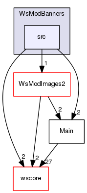 /Users/benoitdaccache/Documents/Dropbox/Programming/Ws/wittyshare/src/WsModules/WsModBanners/src