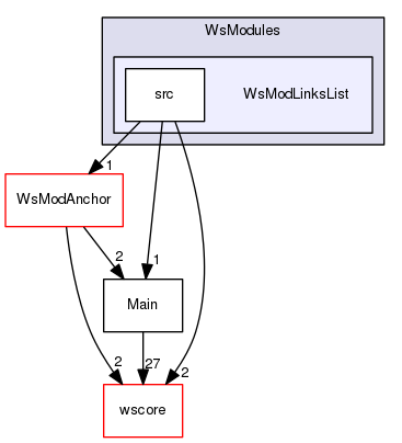 /Users/benoitdaccache/Documents/Dropbox/Programming/Ws/wittyshare/src/WsModules/WsModLinksList