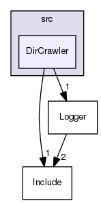 /Users/benoitdaccache/Documents/Dropbox/Programming/Ws/wscore/src/DirCrawler