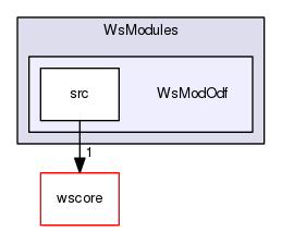/Users/benoitdaccache/Documents/Dropbox/Programming/Ws/wittyshare/src/WsModules/WsModOdf