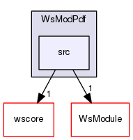 /Users/benoitdaccache/Documents/Dropbox/Programming/Ws/wittyshare/src/WsModules/WsModPdf/src