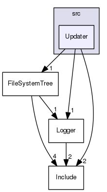/Users/benoitdaccache/Documents/Dropbox/Programming/Ws/wscore/src/Updater