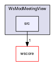 /Users/benoitdaccache/Documents/Dropbox/Programming/Ws/wittyshare/src/WsModules/WsModMeetingView/src
