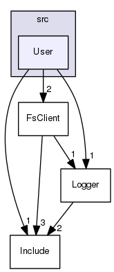 /Users/benoitdaccache/Documents/Dropbox/Programming/Ws/wscore/src/User