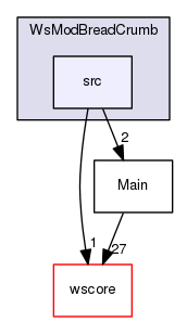 /Users/benoitdaccache/Documents/Dropbox/Programming/Ws/wittyshare/src/WsModules/WsModBreadCrumb/src