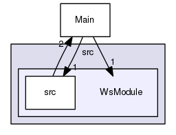 /Users/benoitdaccache/Documents/Dropbox/Programming/Ws/wittyshare/src/WsModule