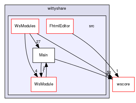 /Users/benoitdaccache/Documents/Dropbox/Programming/Ws/wittyshare/src