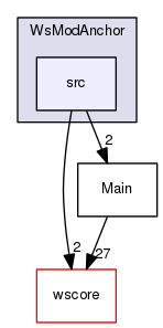 /Users/benoitdaccache/Documents/Dropbox/Programming/Ws/wittyshare/src/WsModules/WsModAnchor/src