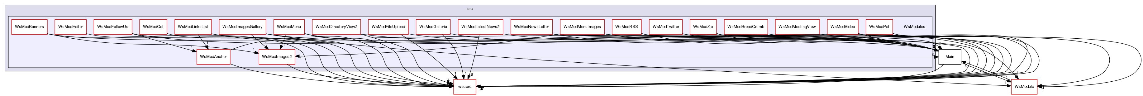 /Users/benoitdaccache/Documents/Dropbox/Programming/Ws/wittyshare/src/WsModules