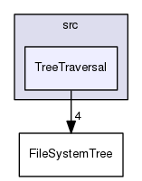 /Users/benoitdaccache/Documents/Dropbox/Programming/Ws/wscore/src/TreeTraversal