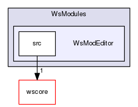 /Users/benoitdaccache/Documents/Dropbox/Programming/Ws/wittyshare/src/WsModules/WsModEditor