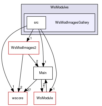 /Users/benoitdaccache/Documents/Dropbox/Programming/Ws/wittyshare/src/WsModules/WsModImagesGallery