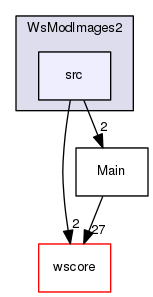 /Users/benoitdaccache/Documents/Dropbox/Programming/Ws/wittyshare/src/WsModules/WsModImages2/src