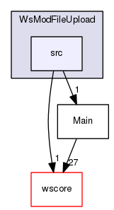 /Users/benoitdaccache/Documents/Dropbox/Programming/Ws/wittyshare/src/WsModules/WsModFileUpload/src