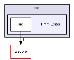 /Users/benoitdaccache/Documents/Dropbox/Programming/Ws/wittyshare/src/FhtmlEditor